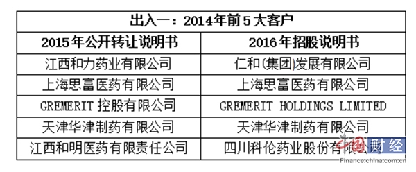 九典制药业绩信息前后不一致 多次涉嫌违法广