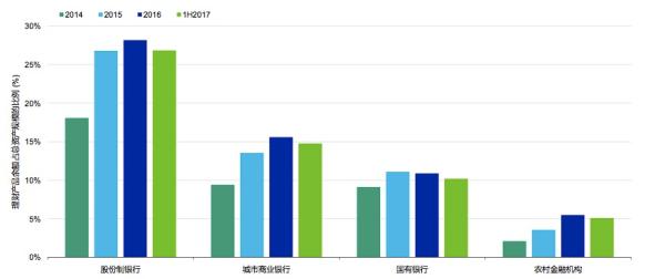 信托资产占gdp的比重_前瞻：到2020年环保投资占GDP比例不低于3.5%