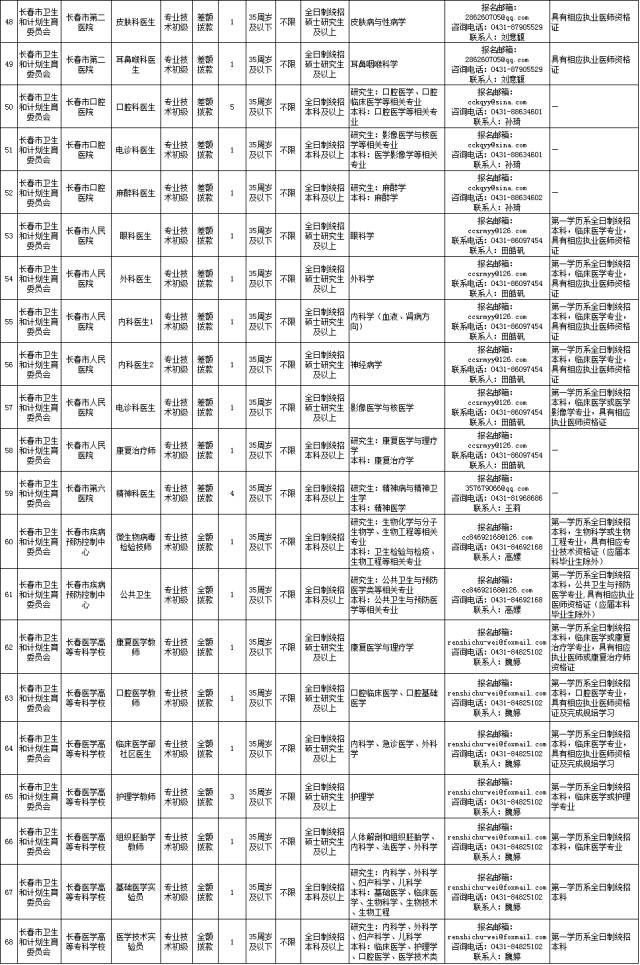 宜春事业单位报名人口_2016江西宜春公路管理局下属事业单位招考报名人数统计(3)