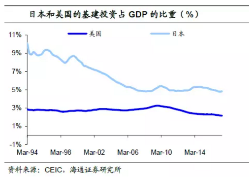 基建拉动经济,是良药还是陷阱?|美国经济|经济