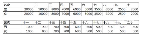 upfile