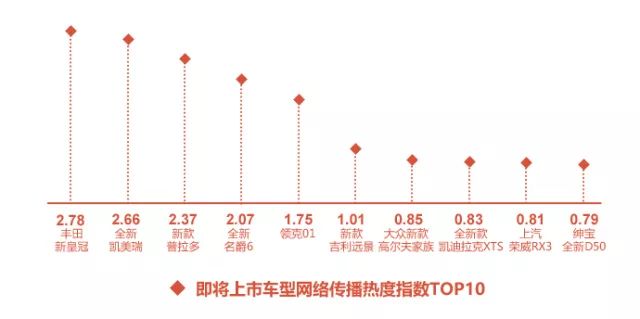 2017年10月汽车行业互联网舆情传播月度报告