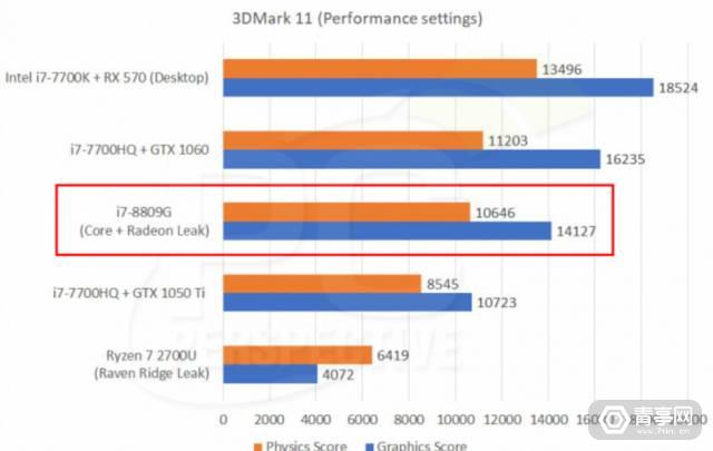 Intel、AMD喜结连理!合作处理器参数曝光|处理