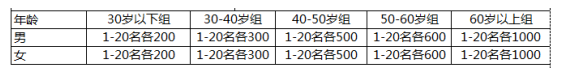 upfile