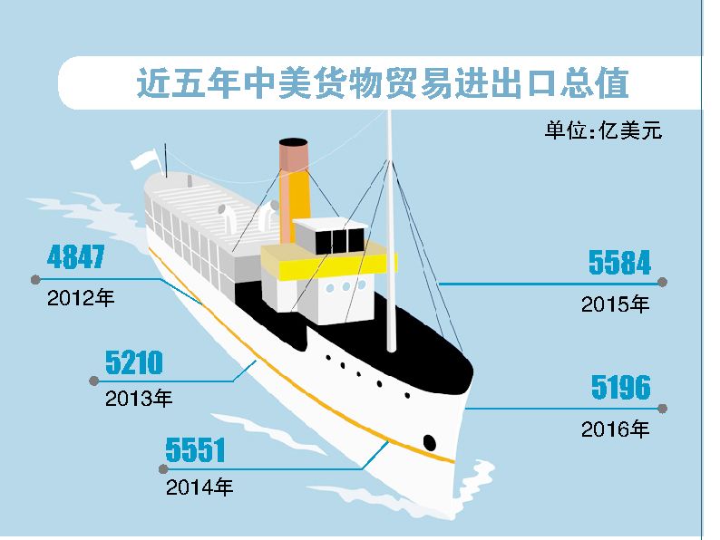 经济贸易_世界经济贸易与纺织贸易走势-纺织品服装出口高速增长时代终结 图表