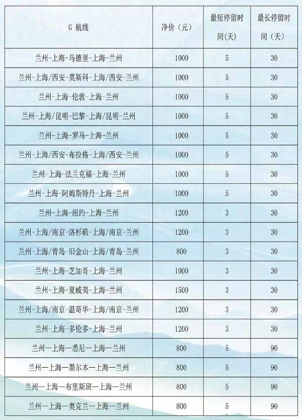 双十一机票也便宜!旅游集市推出国内、国际