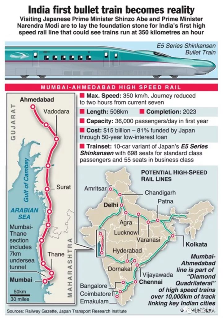 【境外】日媒:日本击败中国拿下的印度高铁大