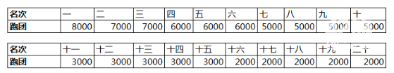 upfile