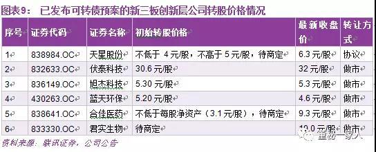 新三板可转债深度研究|可转债|新三板|债券