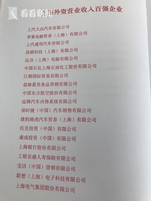 2016年上海外资百强今天揭晓|制造业|外资|百强