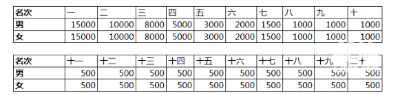 upfile