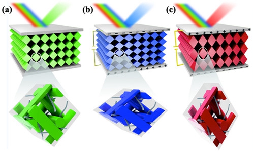 工学院杨槐课题组在电场响应型液晶光子晶体研究中取得重要进展|周期性|电场|光子_新浪新闻