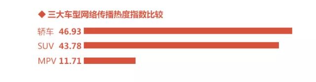 2017年10月汽车行业互联网舆情传播月度报告