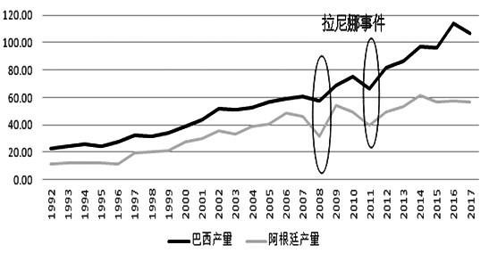 啊马帕州面积人口_人口普查(3)