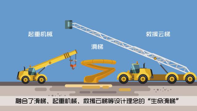 今天这个日子很重要！记住这些技能，关键时刻能救命！（附测试题）