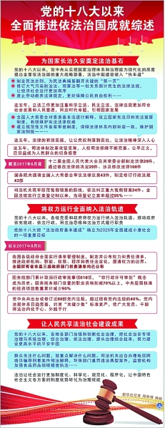 党的十八大以来全面推进依法治国成就综述|依