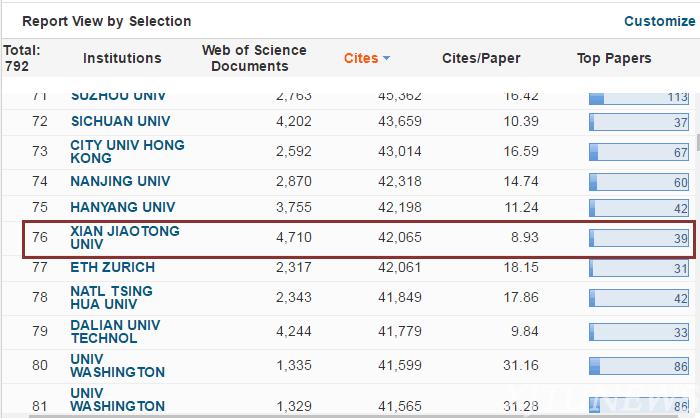 西安交大持续推进双一流落实 学科建设成效显