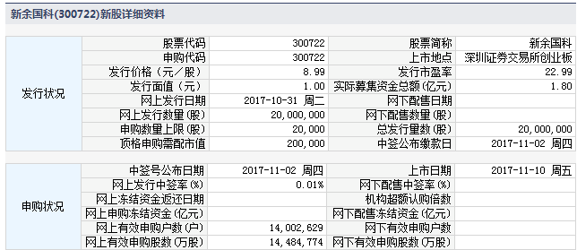 苏博特等四新股11月10日上市 定位分析|涨停板