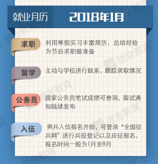 【关注】最新2018届毕业生就业月历来了,关键