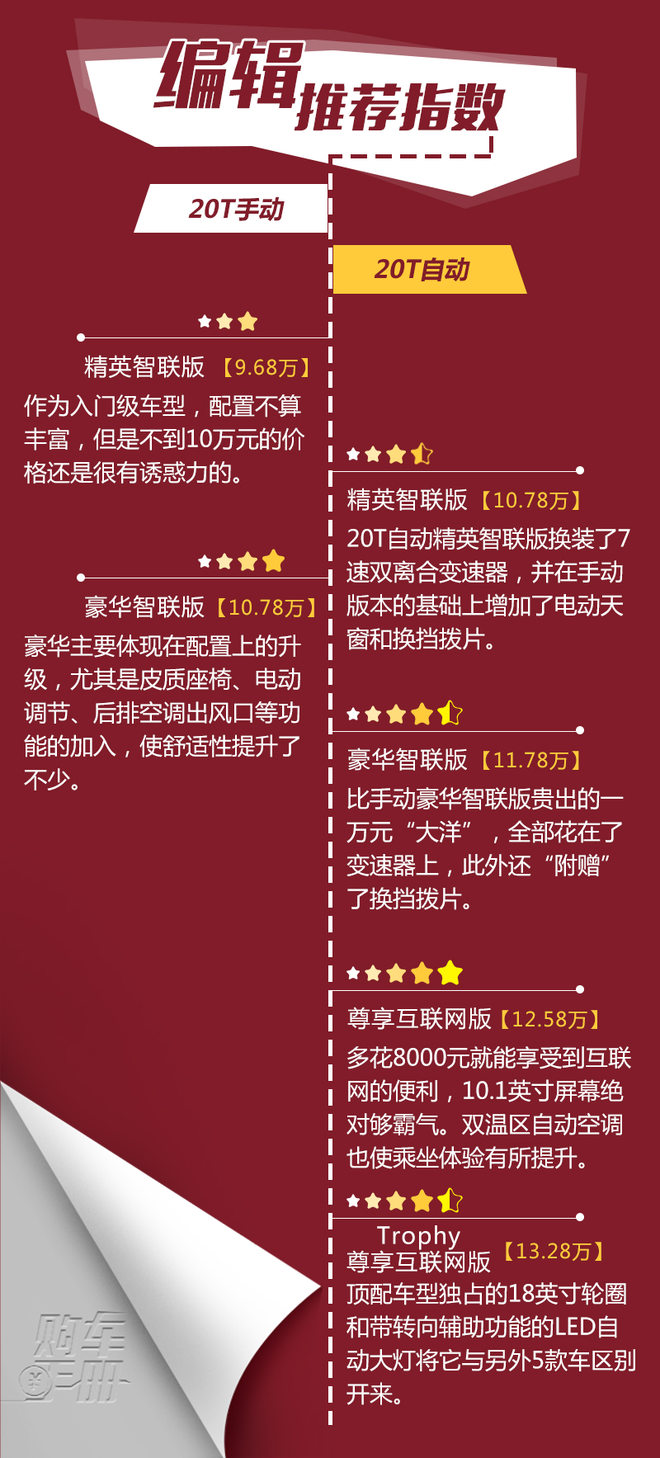 推荐尊享互联网版 名爵6哪款值得买?