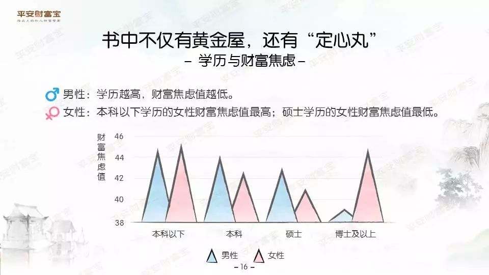平安财富宝发布《2017国民财富焦虑报告》,大