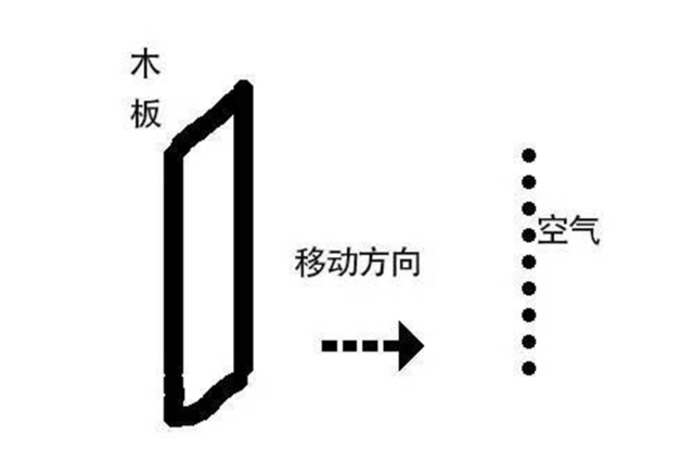 请让我逆风而飞  风阻系数优异的车型