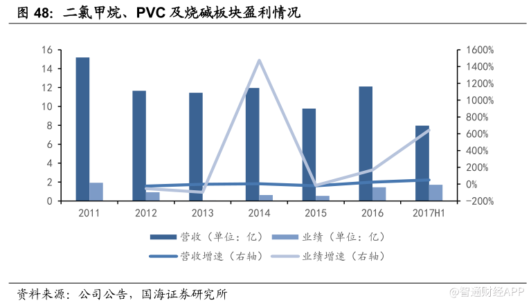 东岳集团19年gdp是多少_东岳证券 等待英国第4季度GDP(3)