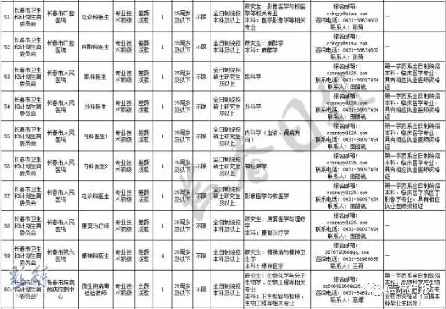 【招聘】长春市卫计委所属10家事业单位68个