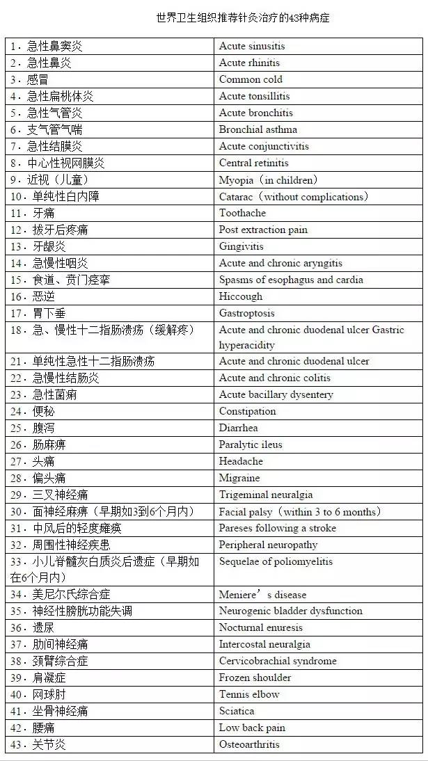 生修堂来了一位善针灸的韩医,胃炎,颈、腰椎病
