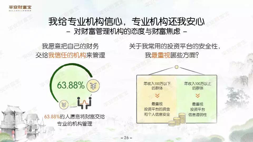 平安财富宝发布《2017国民财富焦虑报告》,大
