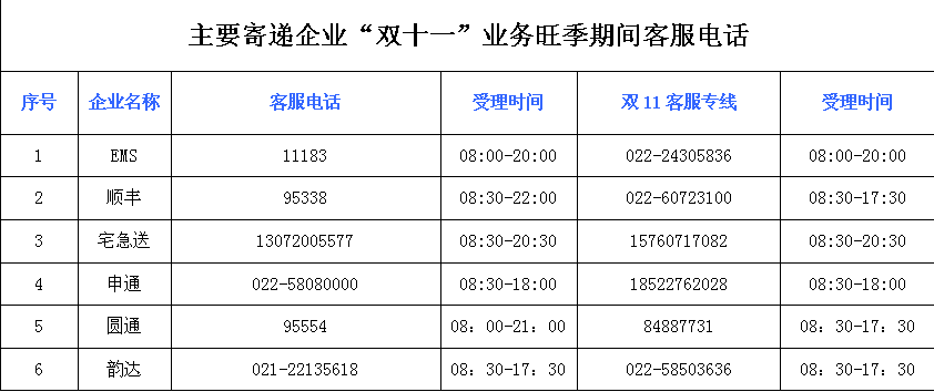 收藏!天津权威公布双11快递投诉电话!肯定用