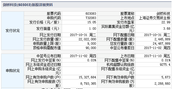 苏博特等四新股11月10日上市 定位分析|涨停板