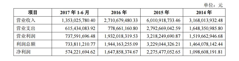 图片点击可在新窗口打开查看