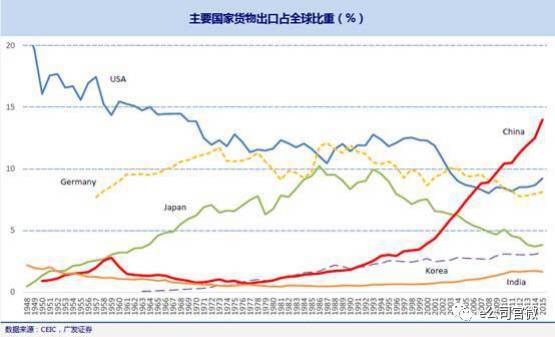 gdp增速_2017出口占gdp(3)
