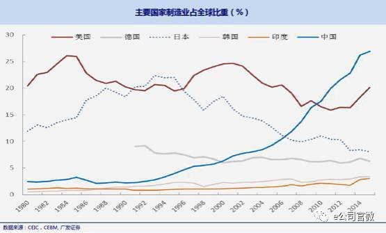 黄州未来十年人口_黄州未来5年规划图(2)