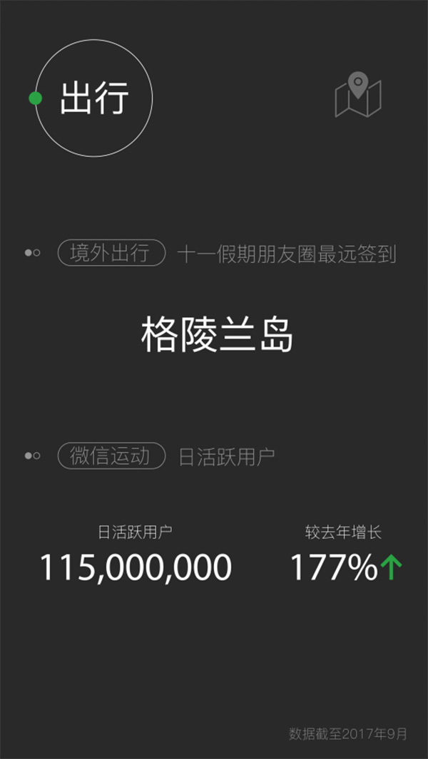 微信9月平均日登陆用户数破9亿,月活跃老年用