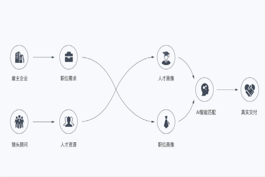 企业招聘难?猎萝卜要通过人工智能让招聘变得