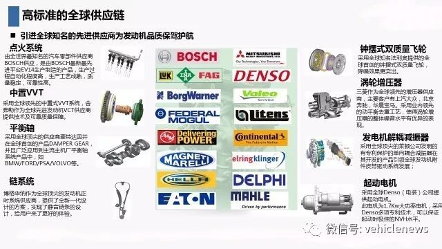 设计一台车需四年 设计发动机需要多久？