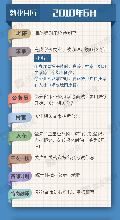 校园 | 最新2018届毕业生就业月历来了,关键时