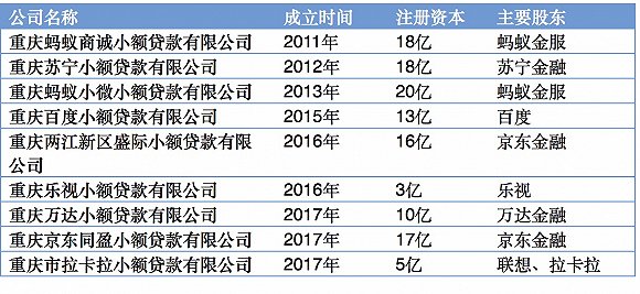 地方金融办率先行动 重庆摸底调查现金贷业务