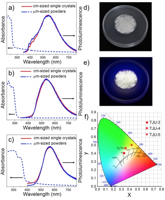 费泓涵教授课题组阳离子型卤化铅材料发光研究