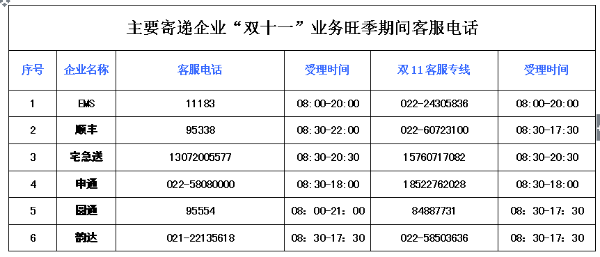 天津剁手党收藏!双十一期间快递没收到怎么