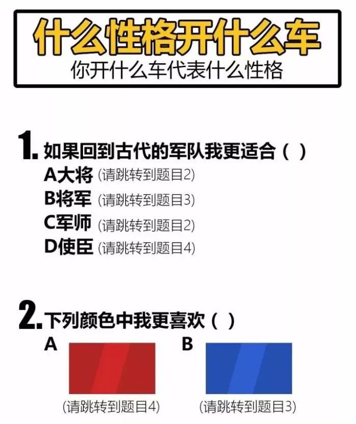 不同汽车品牌代表不同性格 测一测你最适合开什么车