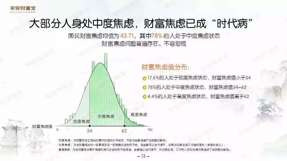 平安财富宝发布《2017国民财富焦虑报告》,大