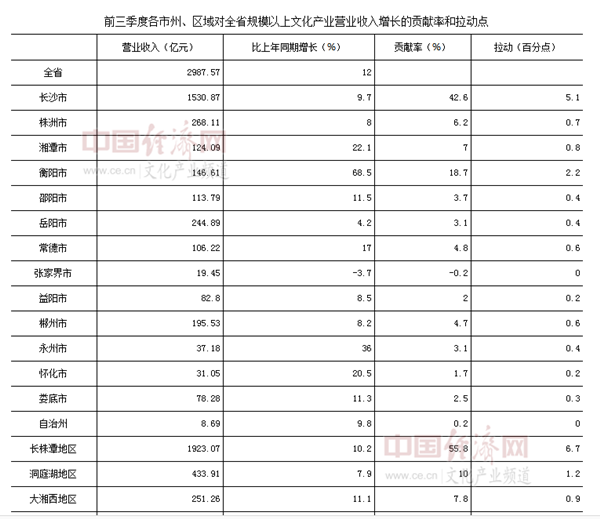 收入证明_营业收入贡献率