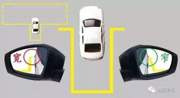 倒车入库看不准点没关系,学会修正方法也可以
