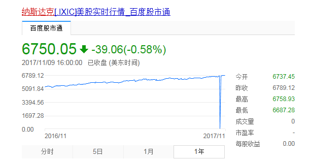 境外上市窗口期打开 中国药企是否会回流|基金