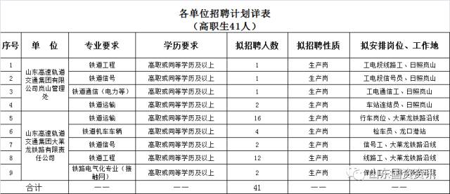 【招聘】13日截止! 山东高速集团有限公司招聘公告