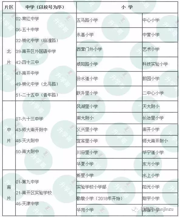 南开小学排名_重庆南开小学大门图片(3)