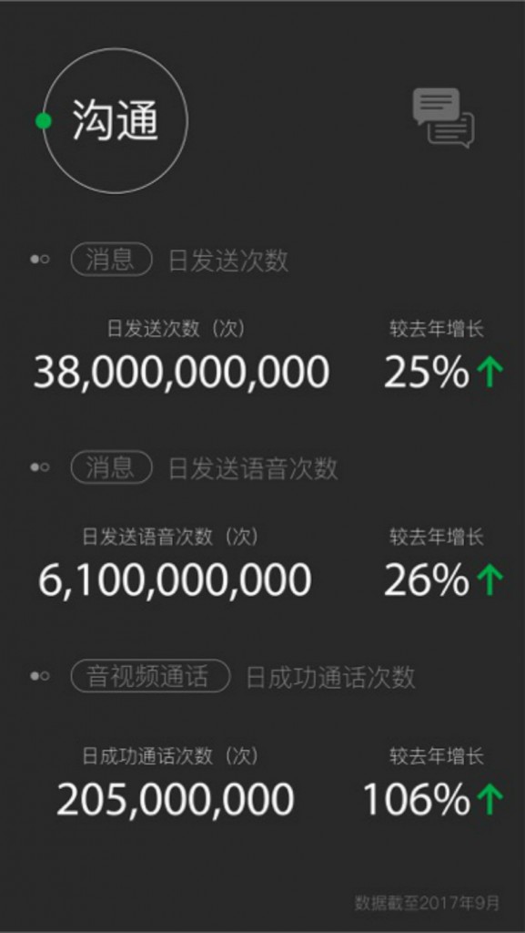微信官方发布《2017微信数据报告》|微信|201